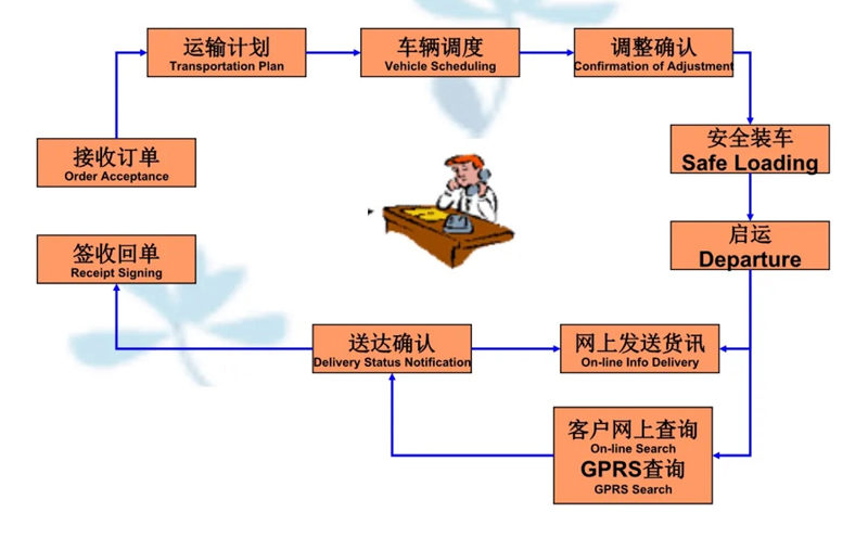 吴江震泽直达大丰物流公司,震泽到大丰物流专线